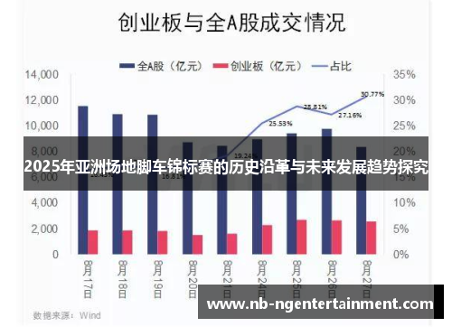 2025年亚洲场地脚车锦标赛的历史沿革与未来发展趋势探究