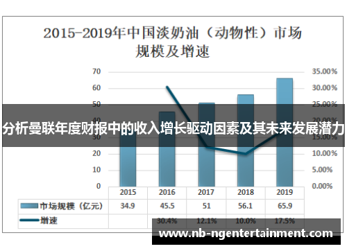 分析曼联年度财报中的收入增长驱动因素及其未来发展潜力