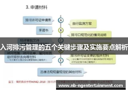 入河排污管理的五个关键步骤及实施要点解析