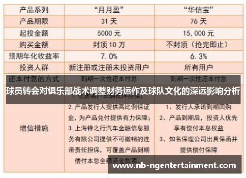球员转会对俱乐部战术调整财务运作及球队文化的深远影响分析