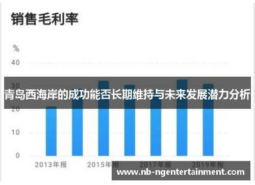 青岛西海岸的成功能否长期维持与未来发展潜力分析