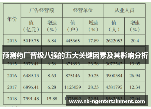 预测药厂晋级八强的五大关键因素及其影响分析