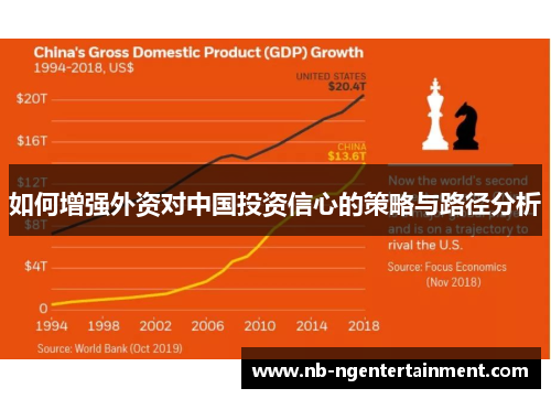 如何增强外资对中国投资信心的策略与路径分析