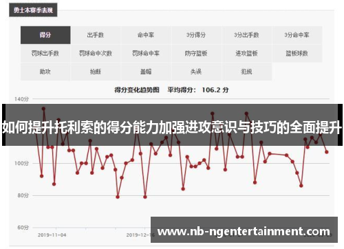 如何提升托利索的得分能力加强进攻意识与技巧的全面提升