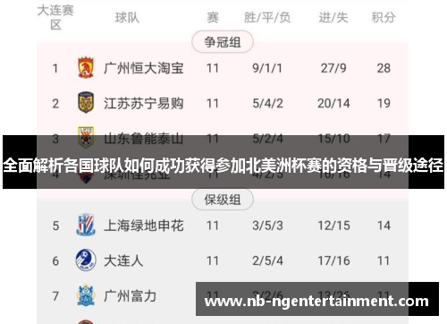 全面解析各国球队如何成功获得参加北美洲杯赛的资格与晋级途径