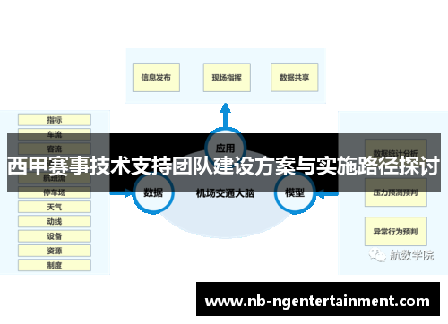 西甲赛事技术支持团队建设方案与实施路径探讨