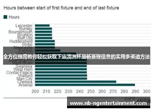全方位指南教你轻松获取下庙澳洲杯最新赛程信息的实用多渠道方法 全方位指南教你轻松获取下庙澳洲杯最新赛程信息的实用多渠道方法
