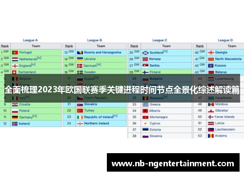 全面梳理2023年欧国联赛季关键进程时间节点全景化综述解读篇 全面梳理2023年欧国联赛季关键进程时间节点全景化综述解读篇
