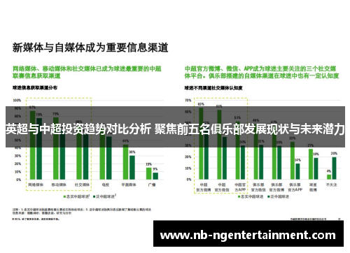 英超与中超投资趋势对比分析 聚焦前五名俱乐部发展现状与未来潜力 英超与中超投资趋势对比分析 聚焦前五名俱乐部发展现状与未来潜力