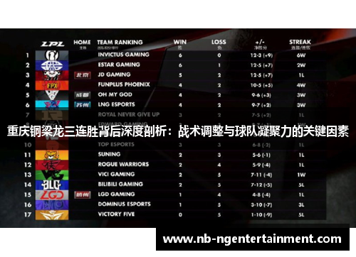 重庆铜梁龙三连胜背后深度剖析：战术调整与球队凝聚力的关键因素