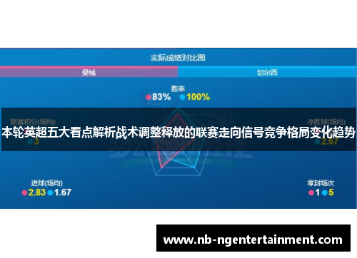 本轮英超五大看点解析战术调整释放的联赛走向信号竞争格局变化趋势