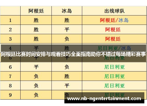 阿根廷比赛时间安排与观看技巧全面指南助你不错过每场精彩赛事
