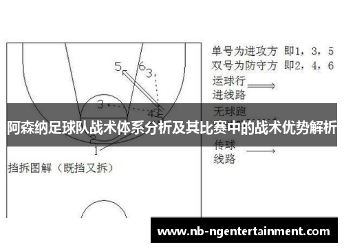 阿森纳足球队战术体系分析及其比赛中的战术优势解析 阿森纳足球队战术体系分析及其比赛中的战术优势解析